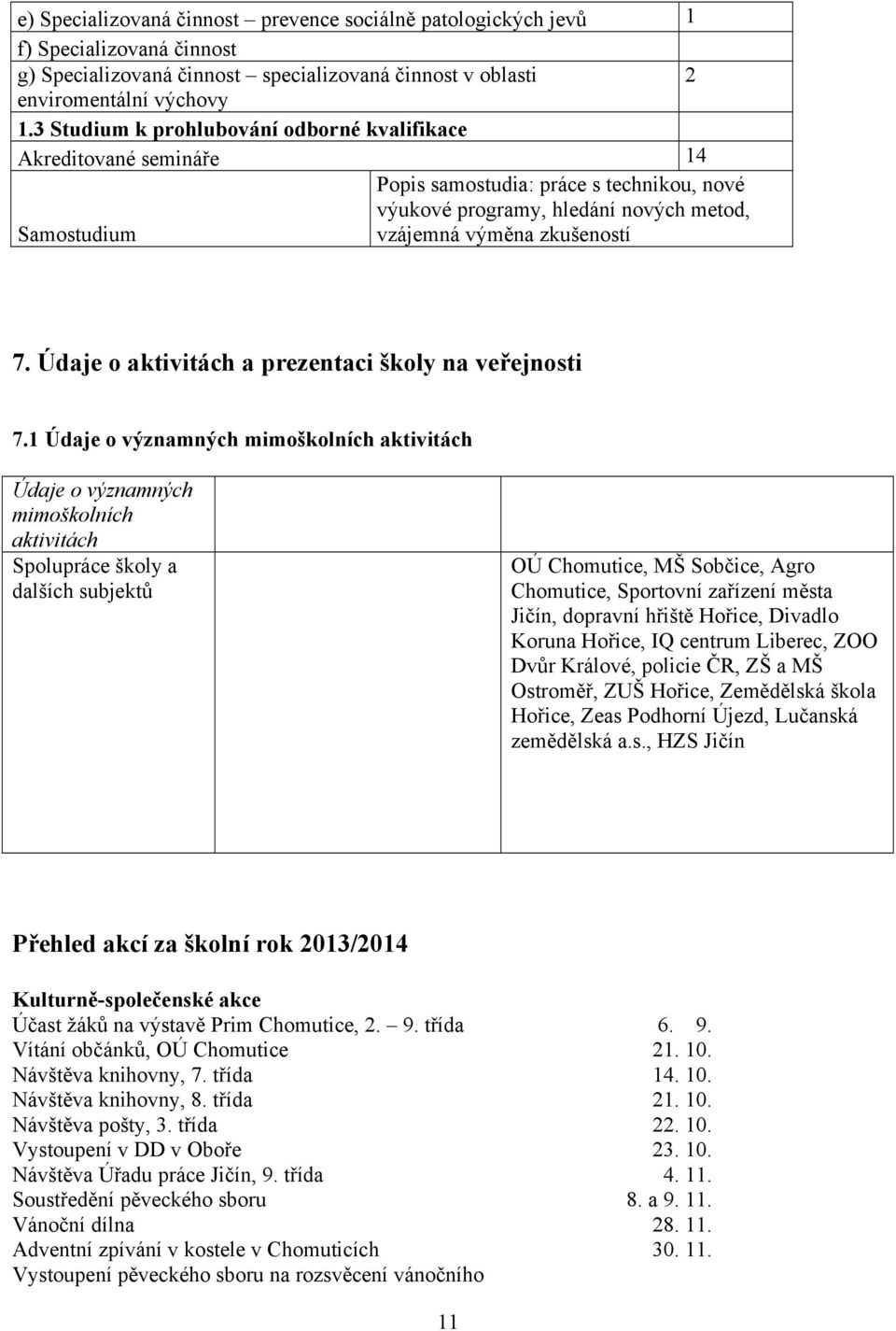 Údaje o aktivitách a prezentaci školy na veřejnosti 7.