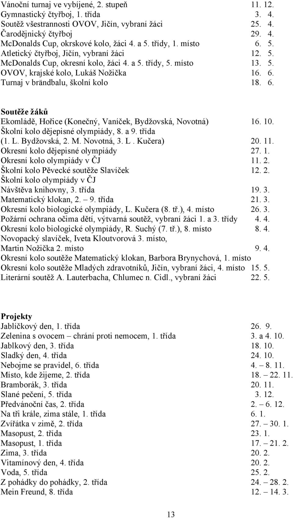 6. Soutěže žáků Ekomládě, Hořice (Konečný, Vaníček, Bydžovská, Novotná) 16. 10. Školní kolo dějepisné olympiády, 8. a 9. třída (1. L. Bydžovská, 2. M. Novotná, 3. L. Kučera) 20. 11.