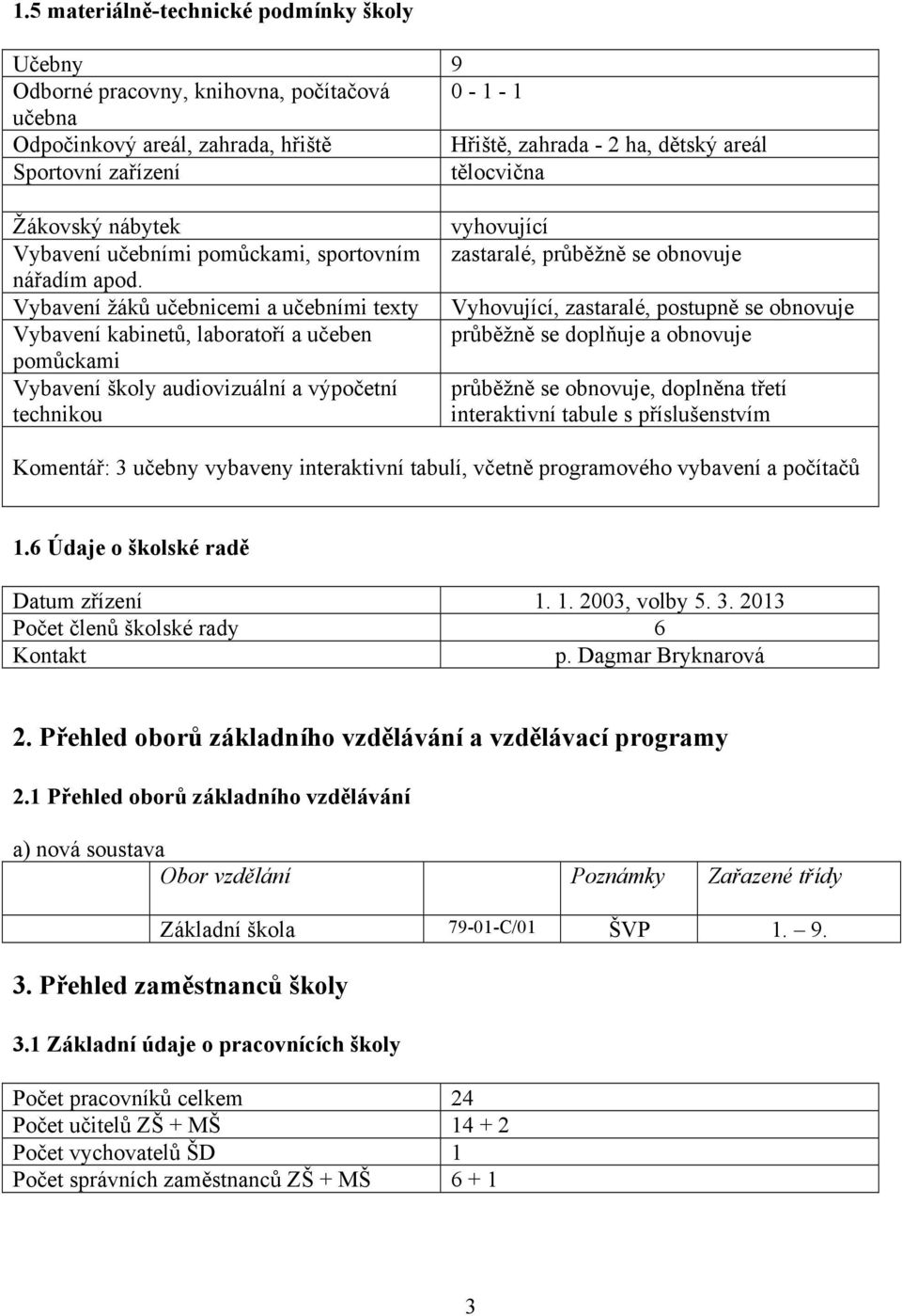 Vybavení žáků učebnicemi a učebními texty Vybavení kabinetů, laboratoří a učeben pomůckami Vybavení školy audiovizuální a výpočetní technikou vyhovující zastaralé, průběžně se obnovuje Vyhovující,