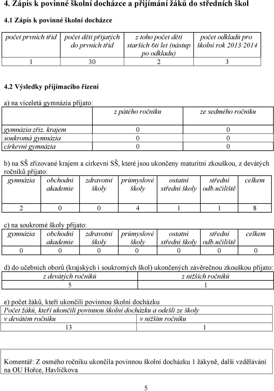 2 Výsledky přijímacího řízení a) na víceletá gymnázia přijato: z pátého ročníku ze sedmého ročníku gymnázia zřiz.