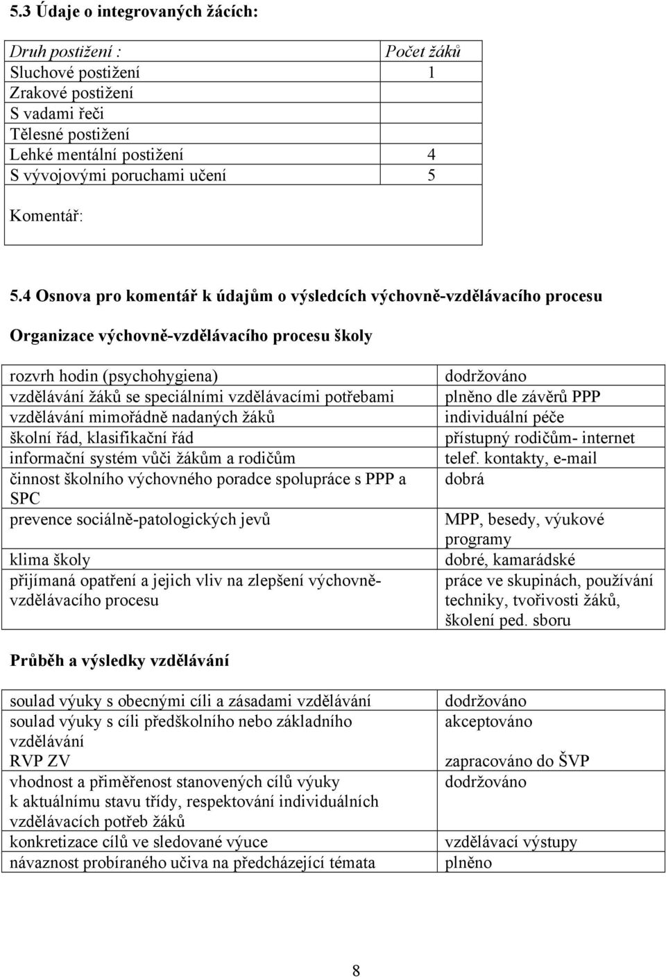 4 Osnova pro komentář k údajům o výsledcích výchovně-vzdělávacího procesu Organizace výchovně-vzdělávacího procesu školy rozvrh hodin (psychohygiena) vzdělávání žáků se speciálními vzdělávacími