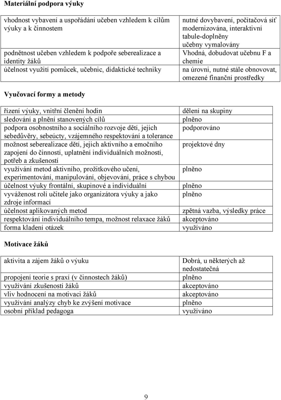 omezené finanční prostředky Vyučovací formy a metody řízení výuky, vnitřní členění hodin sledování a plnění stanovených cílů podpora osobnostního a sociálního rozvoje dětí, jejich sebedůvěry,