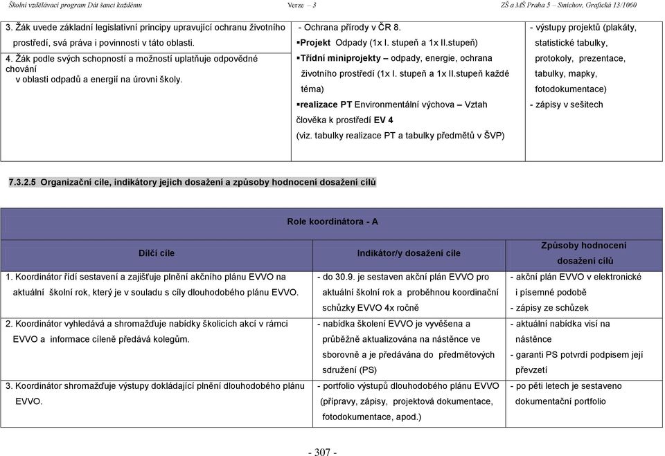 stupeň) Třídní miniprojekty odpady, energie, ochrana ţivotního prostředí (1x I. stupeň a 1x II.stupeň kaţdé téma) realizace PT Environmentální výchova Vztah člověka k prostředí EV 4 (viz.