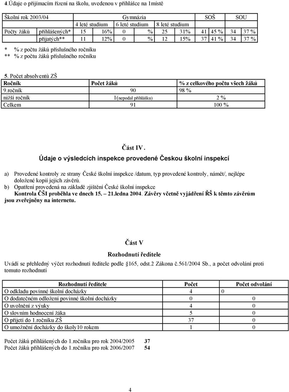 Počet absolventů ZŠ Ročník Počet žáků % z celkového počtu všech žáků 9.ročník 90 98 % nižší ročník 1(nepodal přihlášku) 2 % Celkem 91 100 % Část IV.