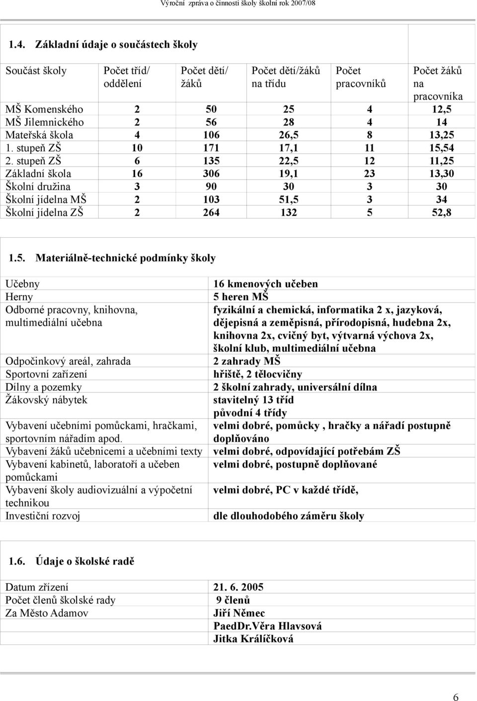 stupeň ZŠ 6 135 