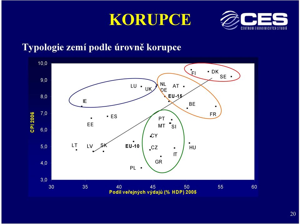 ES CY PT MT SI FR 5,0 LT LV SK EU-10 CZ HU IT 4,0 PL GR