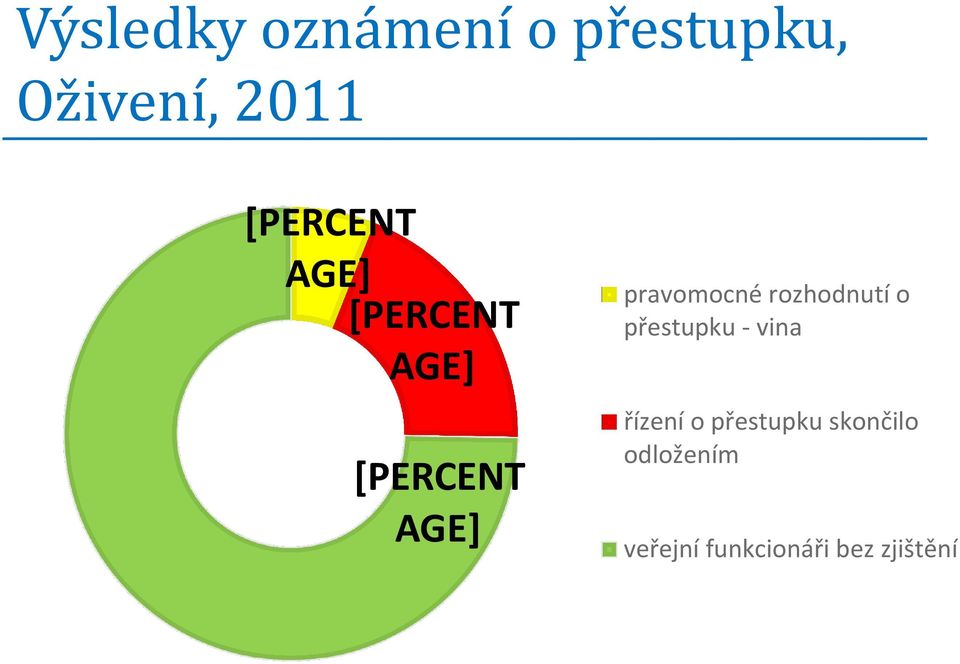 pravomocné rozhodnutí o přestupku - vina řízení o