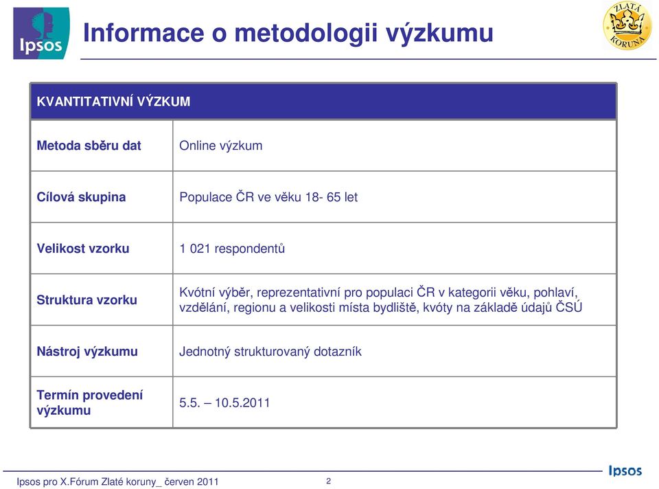 kategorii věku, pohlaví, vzdělání, regionu a velikosti místa bydliště, kvóty na základě údajů ČSÚ Nástroj výzkumu