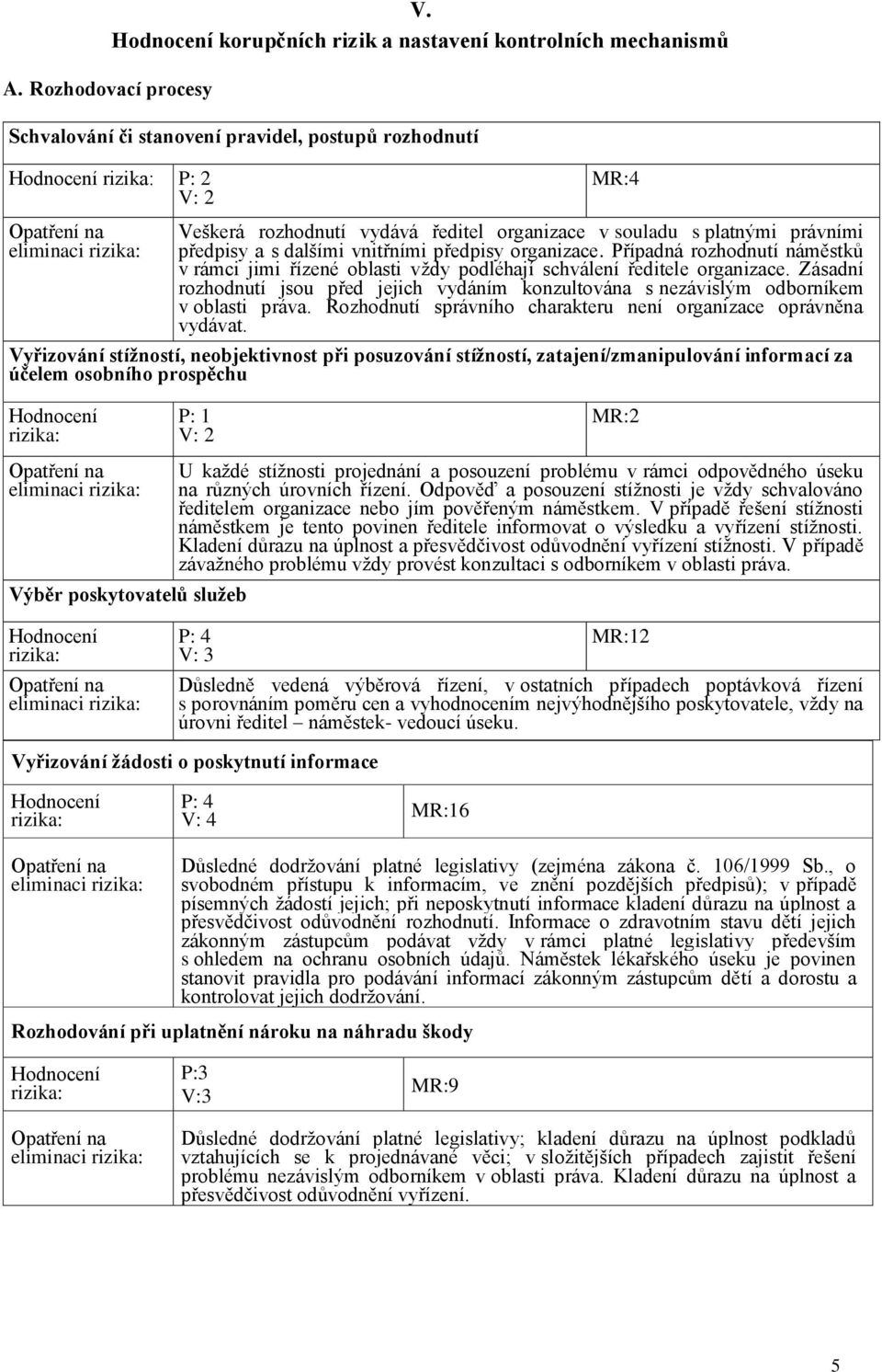 vnitřními předpisy organizace. Případná rozhodnutí náměstků v rámci jimi řízené oblasti vždy podléhají schválení ředitele organizace.