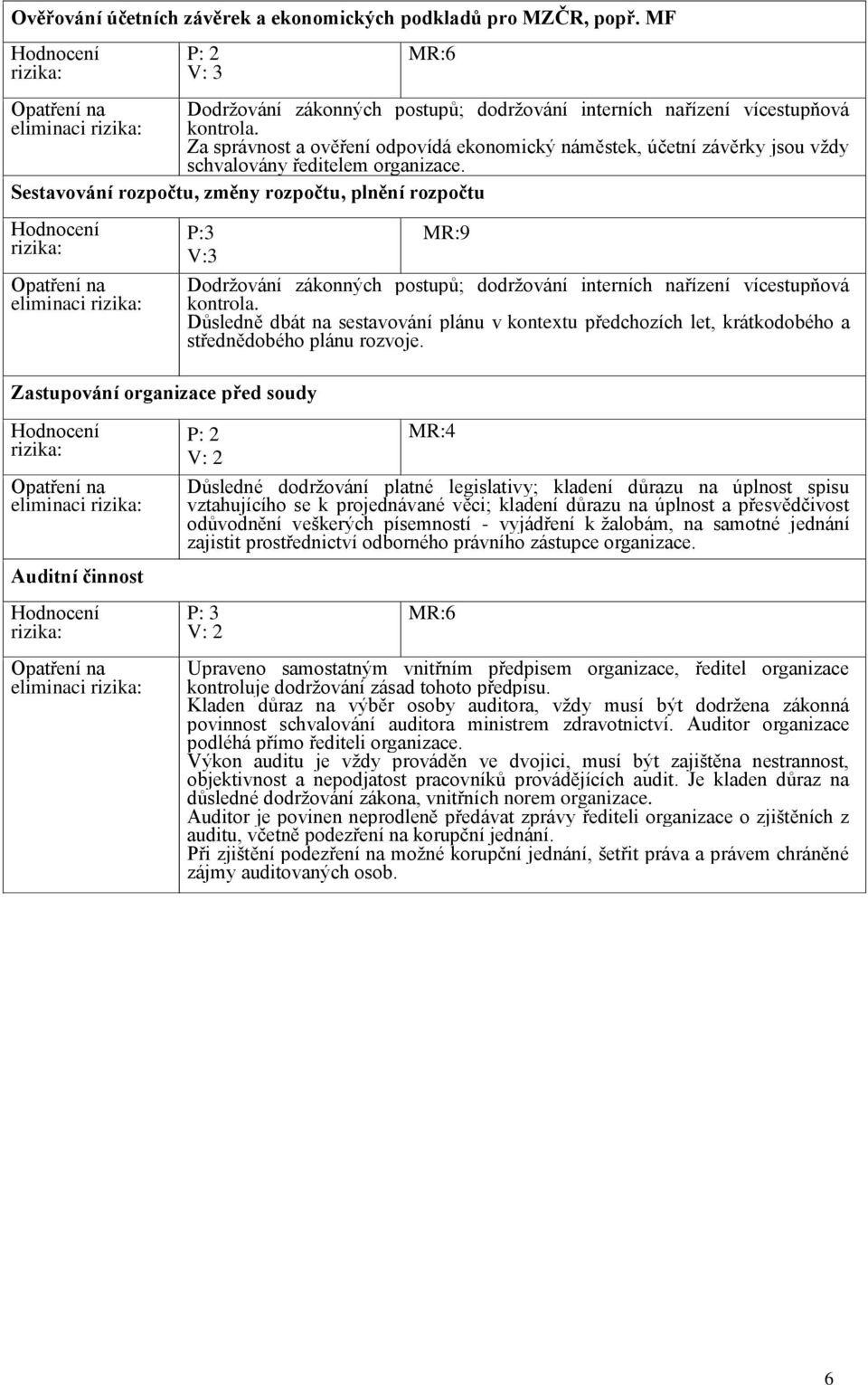 Sestavování rozpočtu, změny rozpočtu, plnění rozpočtu eliminaci P:3 Zastupování organizace před soudy Dodržování zákonných postupů; dodržování interních nařízení vícestupňová kontrola.