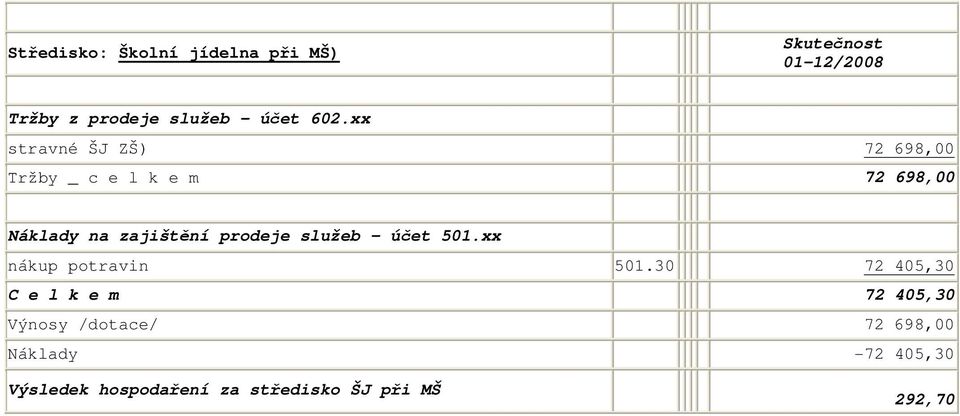 prodeje služeb - účet 501.xx nákup potravin 501.