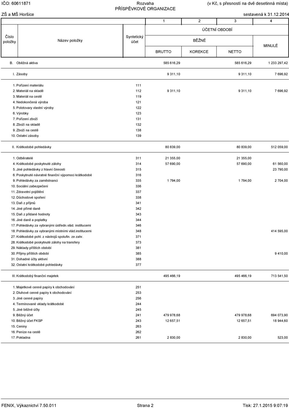 Zboží na skladě 132 9. Zboží na cestě 138 10. Ostatní zásoby 139 7 696,92 II. Krátkodobé pohledávky 80 839,00 80 839,00 512 059,00 1. Odběratelé 311 21 355,00 21 355,00 4.