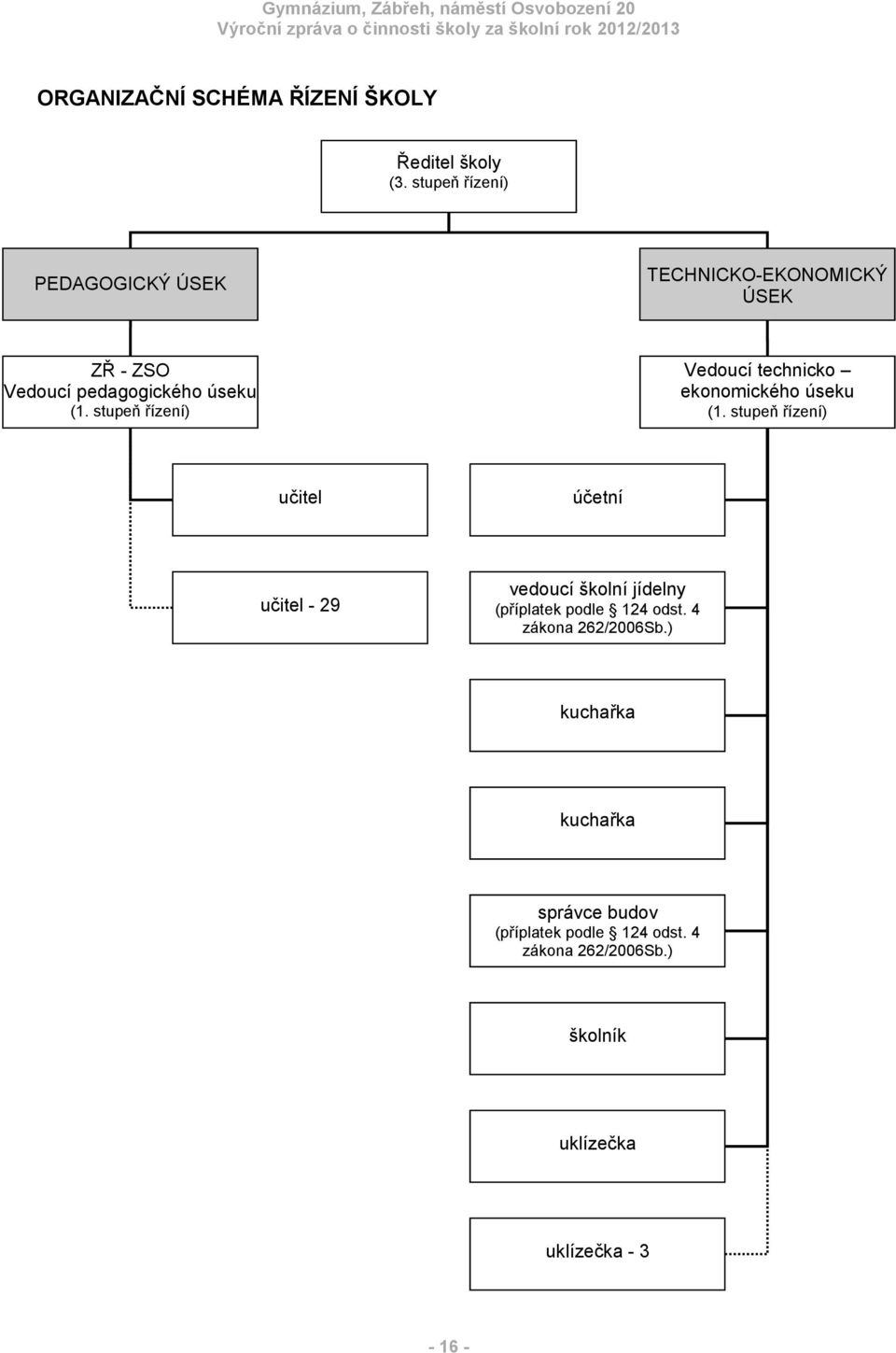 stupeň řízení) Vedoucí technicko ekonomického úseku (1.