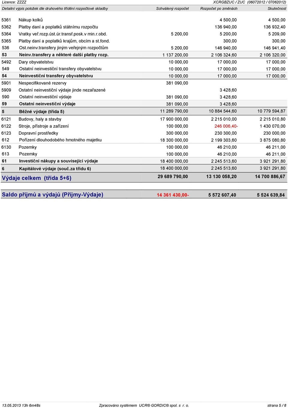 transfery jiným veøejným rozpoètùm 5 200,00 146 940,00 146 941,40 53 Neinv.transfery a nìkteré další platby rozp.