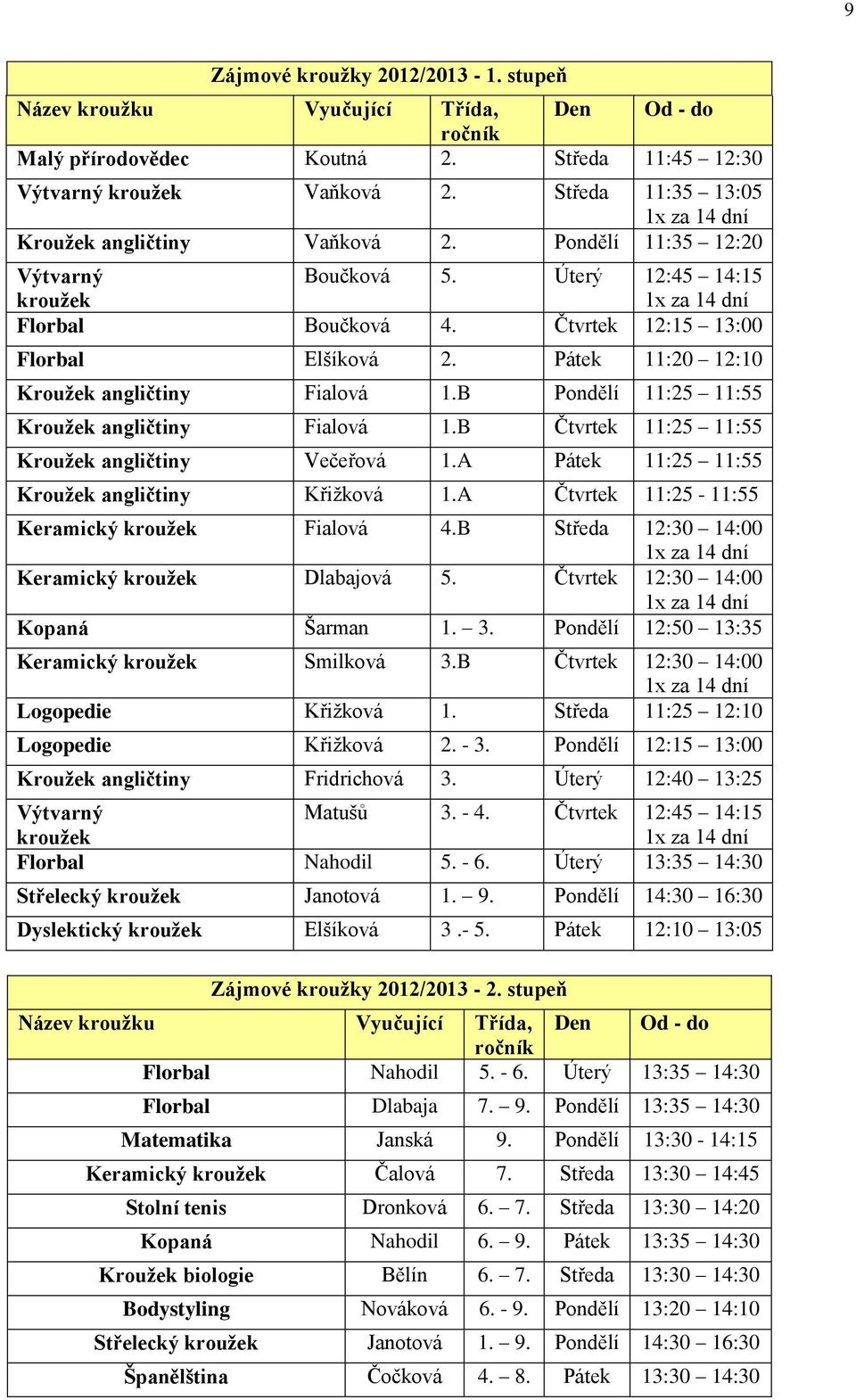 Čtvrtek 12:15 13:00 Florbal Elšíková 2. Pátek 11:20 12:10 Kroužek angličtiny Fialová 1.B Pondělí 11:25 11:55 Kroužek angličtiny Fialová 1.B Čtvrtek 11:25 11:55 Kroužek angličtiny Večeřová 1.