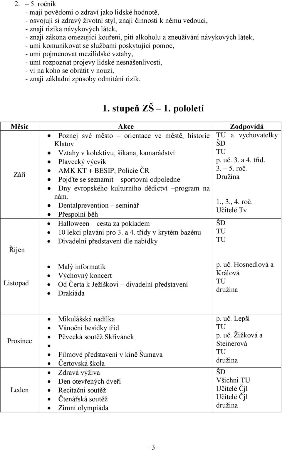 nouzi, - znají základní způsoby odmítání rizik. 1. stupeň ZŠ 1.