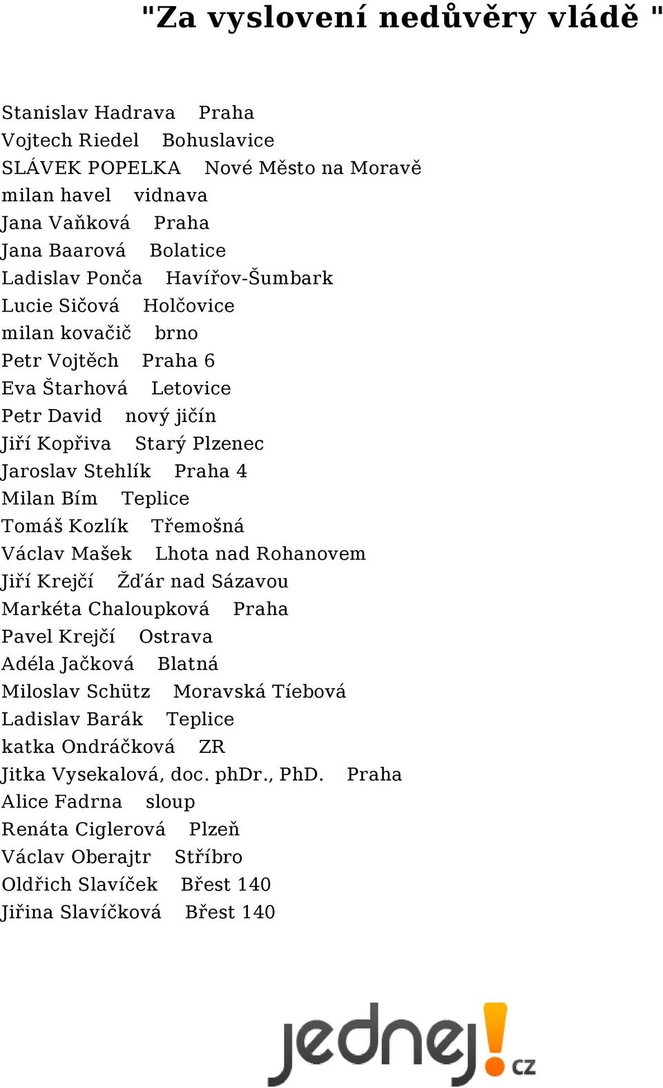 Třemošná Václav Mašek Lhota nad Rohanovem Jiří Krejčí Žďár nad Sázavou Markéta Chaloupková Praha Pavel Krejčí Ostrava Adéla Jačková Blatná Miloslav Schütz Moravská Tíebová Ladislav Barák