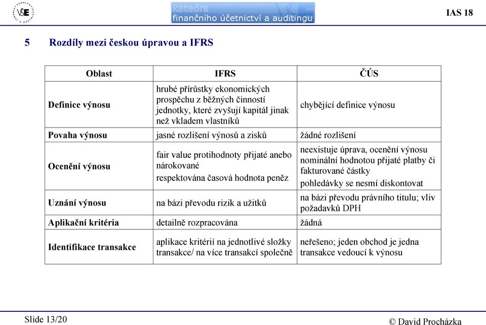 převodu rizik a užitků Aplikační kritéria detailně rozpracována žádná neexistuje úprava, ocenění výnosu nominální hodnotou přijaté platby či fakturované částky pohledávky se nesmí diskontovat na bázi