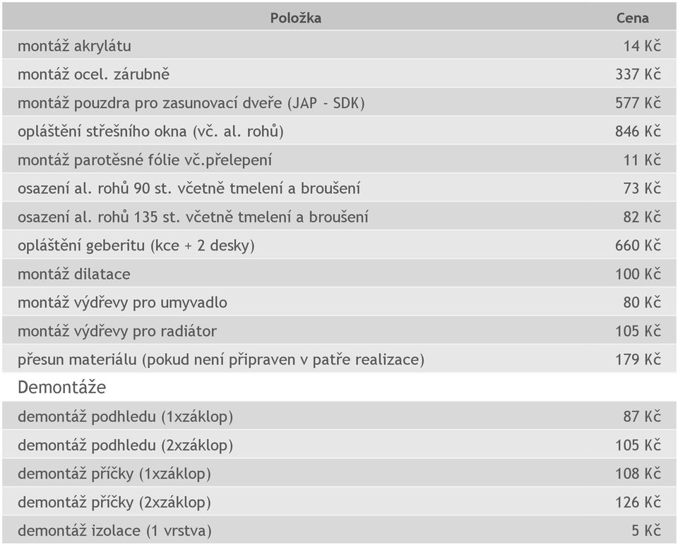 včetně tmelení a broušení opláštění geberitu (kce + 2 desky) montáž dilatace montáž výdřevy pro umyvadlo montáž výdřevy pro radiátor přesun materiálu (pokud není