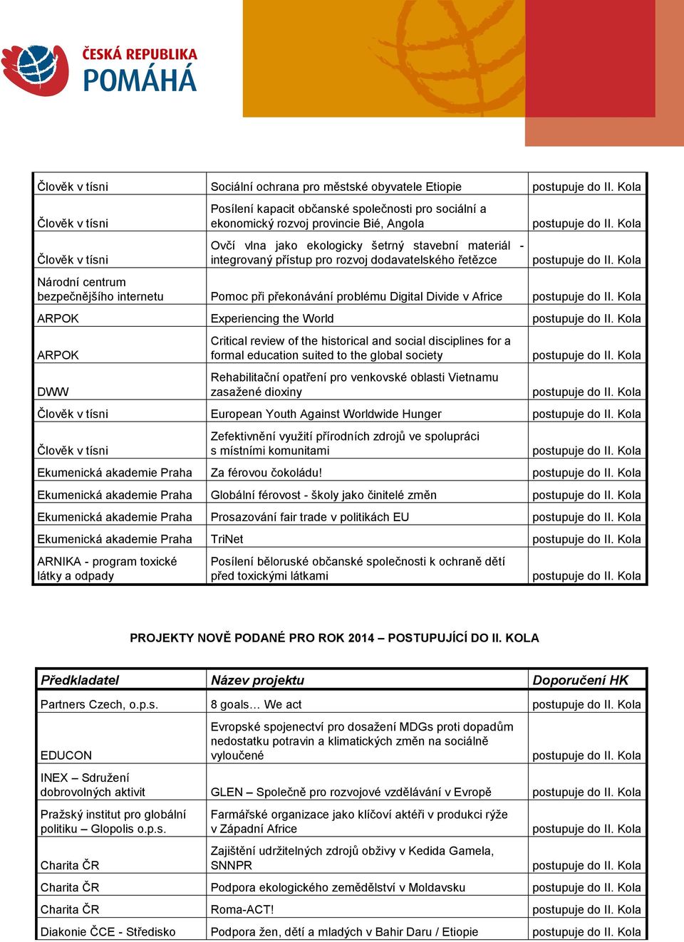 review of the historical and social disciplines for a formal education suited to the global society Rehabilitační opatření pro venkovské oblasti Vietnamu zasažené dioxiny European Youth Against