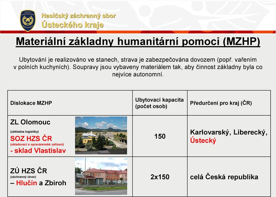 Dislokace MZHP Ubytovací kapacita (počet osob) Předurčení pro kraj (ČR) ZL Olomouc (základna logistiky) SOZ HZS ČR (skladovací a