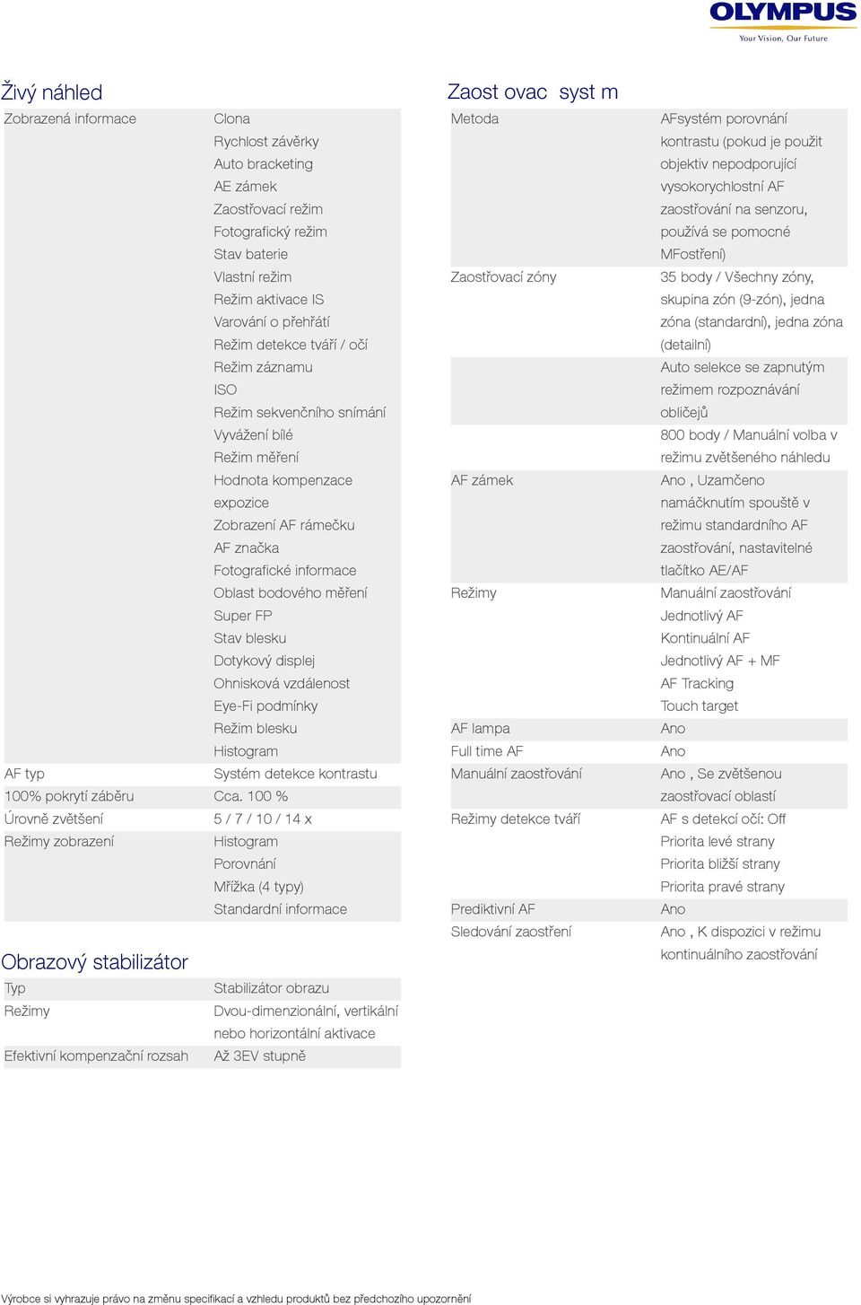 Dotykový displej Ohnisková vzdálenost Eye-Fi podmínky Režim blesku Histogram AF typ Systém detekce kontrastu 100% pokrytí záběru Cca.