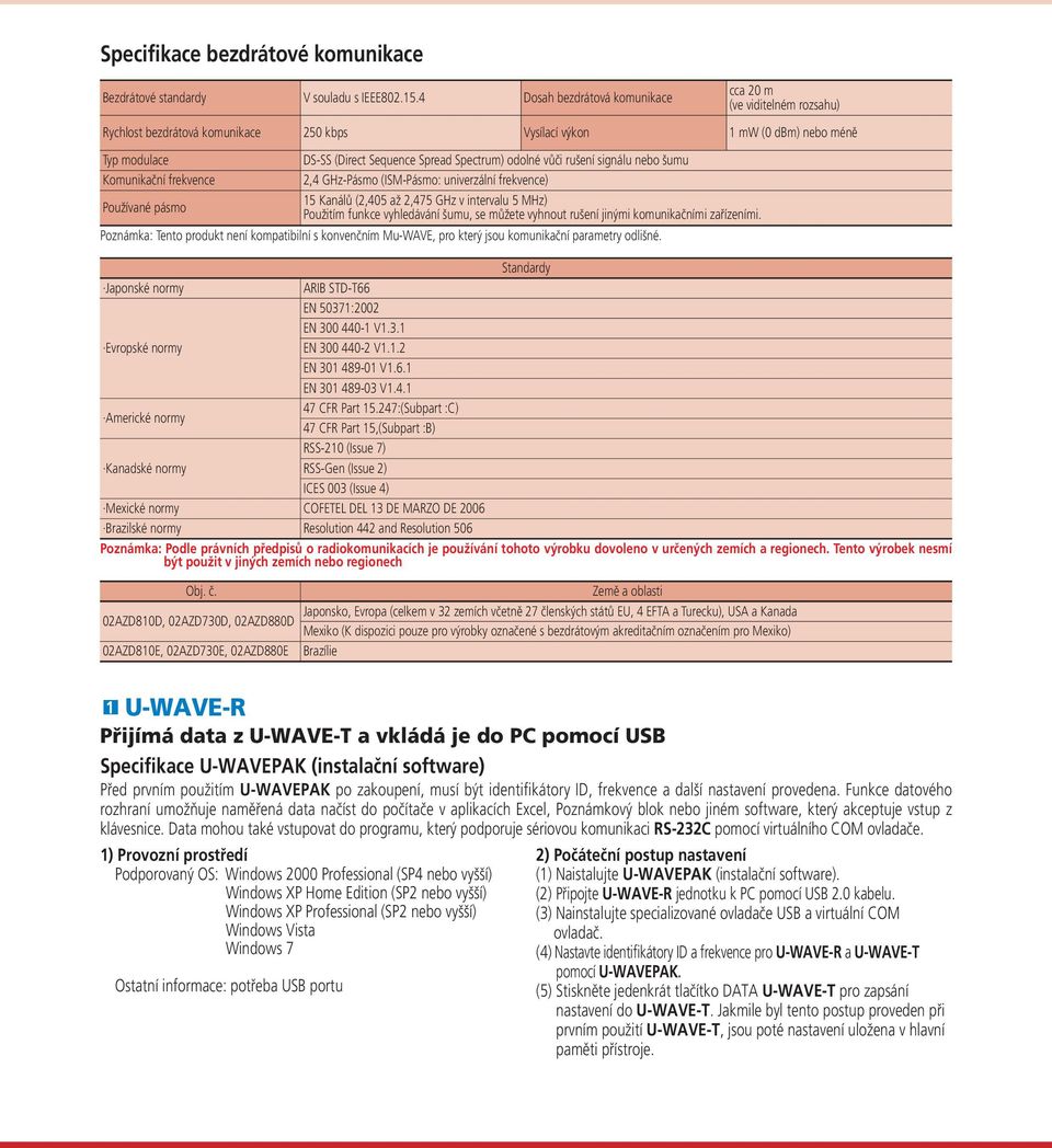 odolné vůči rušení signálu nebo šumu Komunikační frekvence 2,4 GHz-Pásmo (ISM-Pásmo: univerzální frekvence) Používané pásmo 15 Kanálů (2,405 až 2,475 GHz v intervalu 5 MHz) Použitím funkce