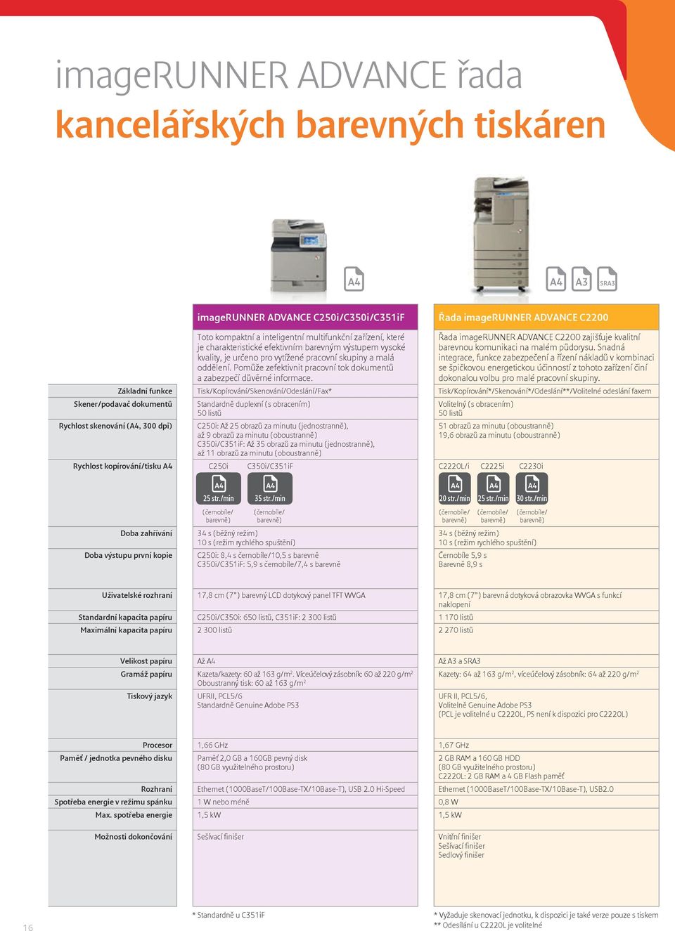 Řada imagerunner ADVANCE C2200 zajišťuje kvalitní barevnou komunikaci na malém půdorysu.