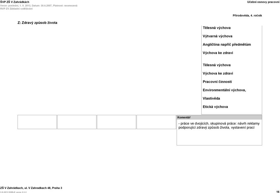 činnosti Environmentální výchova, Etická výchova Komentář - práce ve