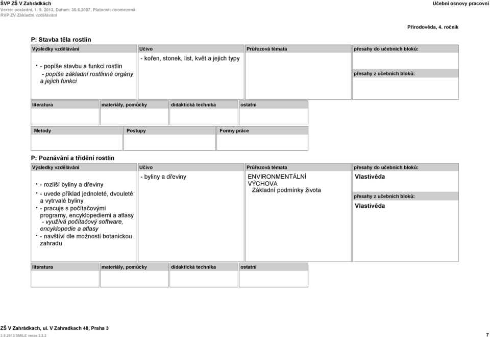 uvede příklad jednoleté, dvouleté a vytrvalé byliny - pracuje s počítačovými programy, encyklopediemi a atlasy - využívá