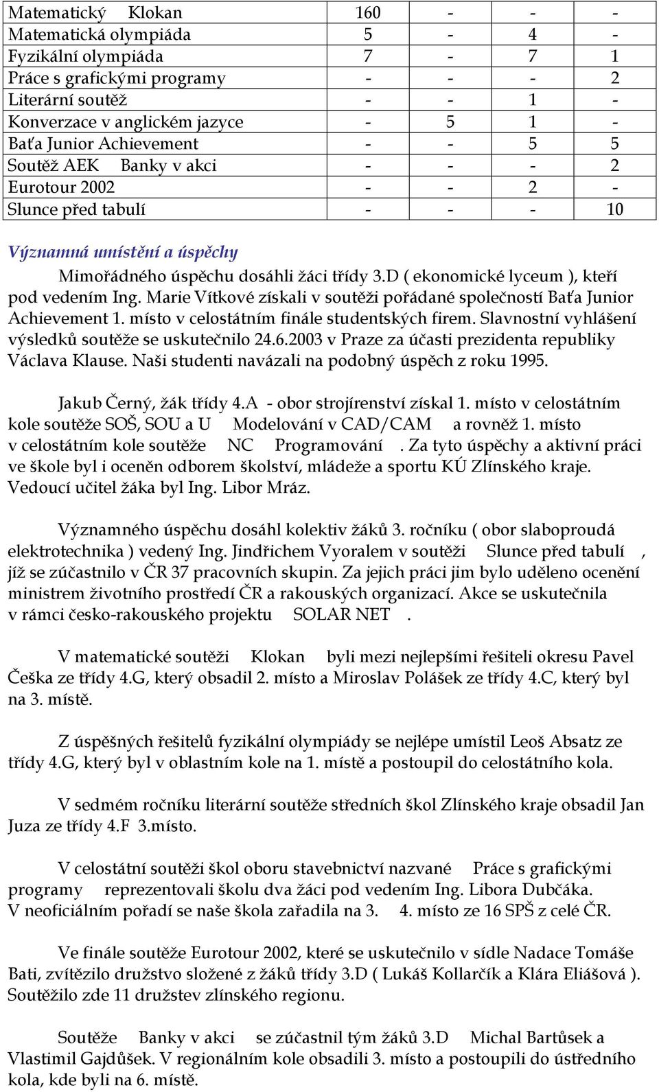 D ( ekonomické lyceum ), kteří pod vedením Ing. Marie Vítkové získali v soutěži pořádané společností Baťa Junior Achievement 1. místo v celostátním finále studentských firem.