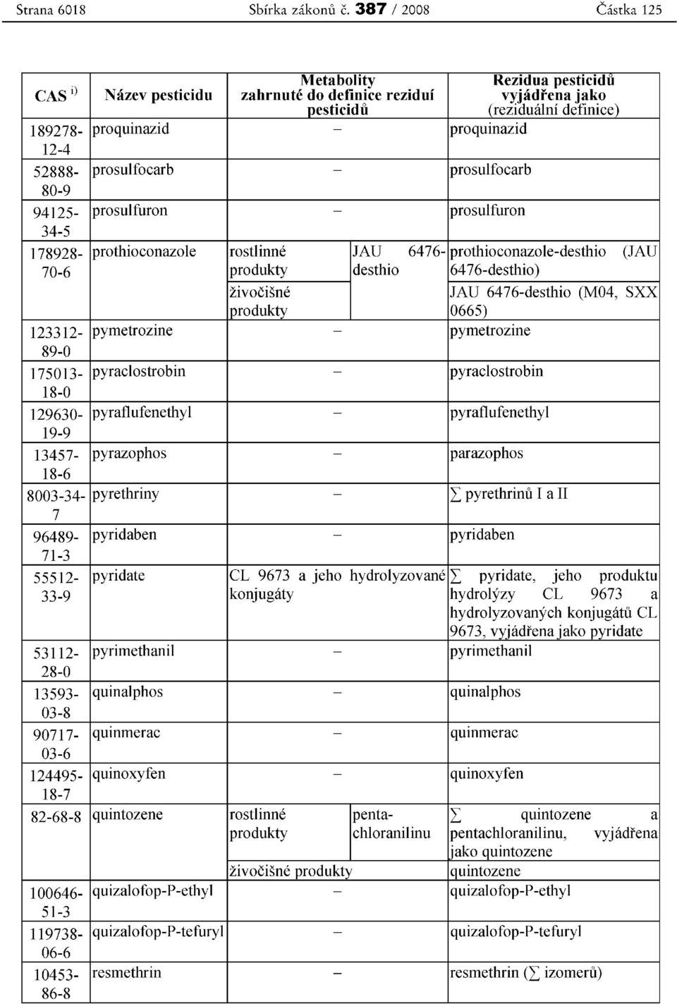 rosulfocarb - rosulfocarb 80-9 94125- rosulfuron - rosulfuron 34-5 178928- rothioconazole rostlinne lad 6476- rothioconazole-desthio (lad 70-6 rodukty desthio 6476-desthio) zivocisne lad 6476-desthio