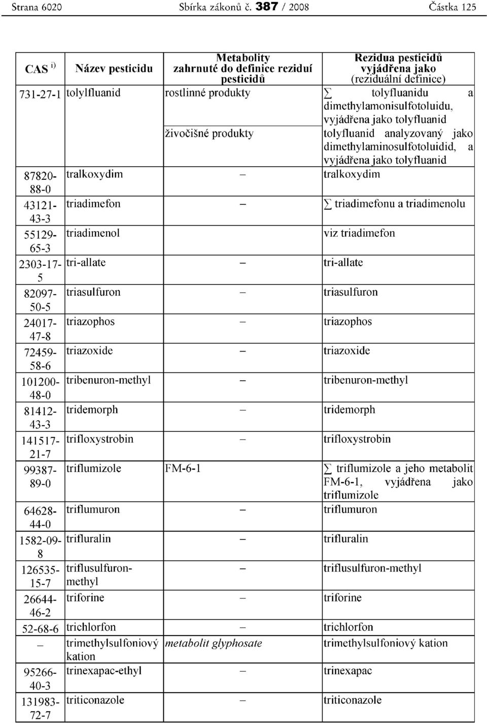 tolyfluanidu a dimethylamonisulfotoluidu, vyjadrena jako tolyfluanid zivocisne rodukty tolyfluanid analyzovany jako dimethylaminosulfotoiuidid, a vyjadrena jako tolyfluanid 87820- tralkoxydim -