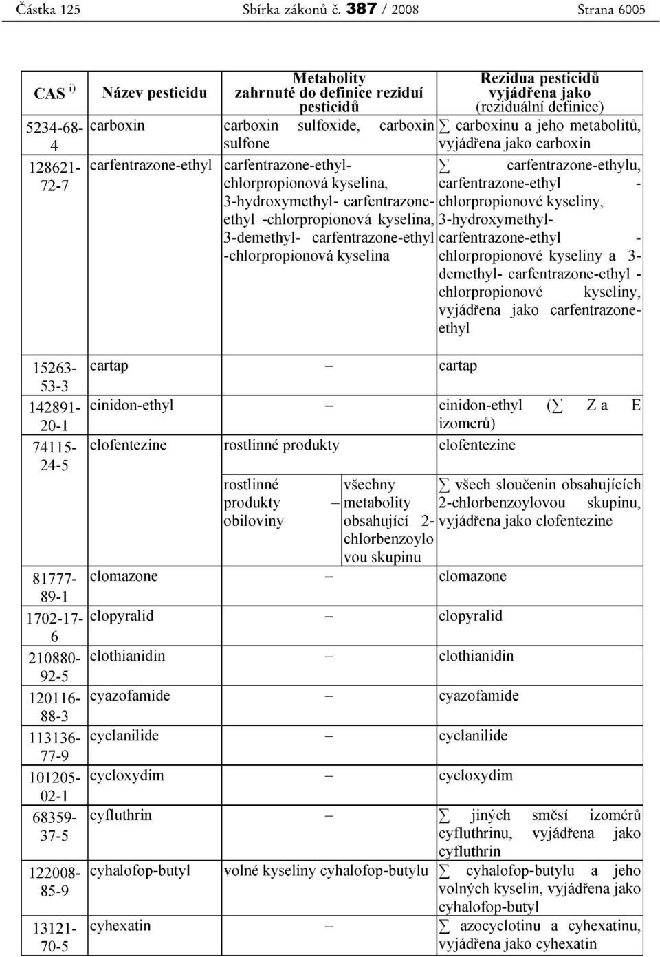 carboxinu a jeho metabolitu, 4 sulfone vyj adrena j ako carboxin 128621- carfentrazone-ethyl carfentrazone-ethyl- L carfentrazone-ethy1u, 72-7 chlorroionova kyselina, carfentrazone-ethyl -