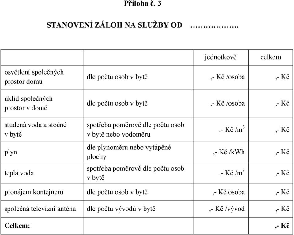 bytě,- Kč /osoba,- Kč studená voda a stočné v bytě plyn teplá voda spotřeba poměrově dle počtu osob v bytě nebo vodoměru dle plynoměru nebo