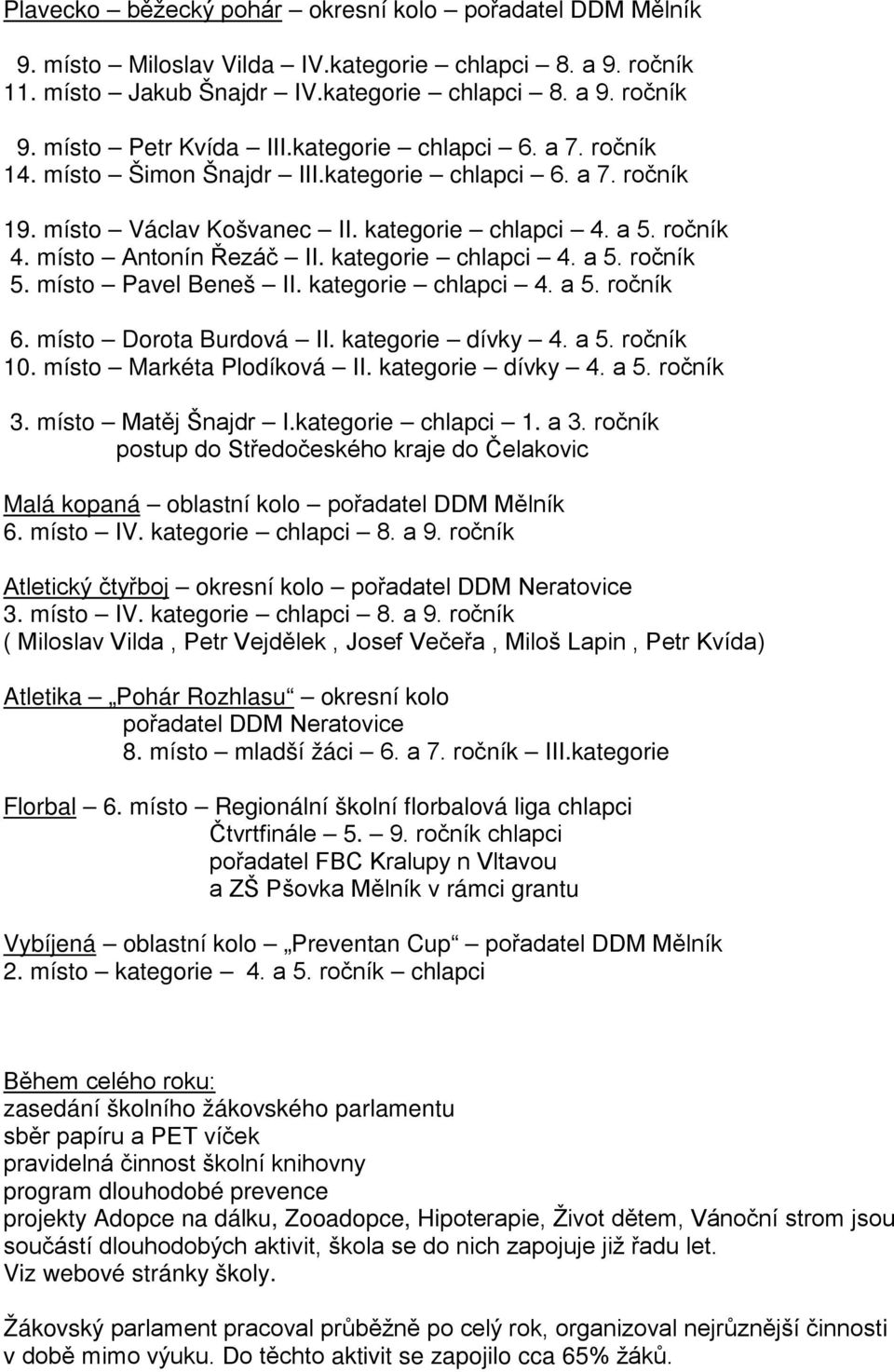 kategorie chlapci 4. a 5. ročník 5. místo Pavel Beneš II. kategorie chlapci 4. a 5. ročník 6. místo Dorota Burdová II. kategorie dívky 4. a 5. ročník 10. místo Markéta Plodíková II. kategorie dívky 4. a 5. ročník 3.