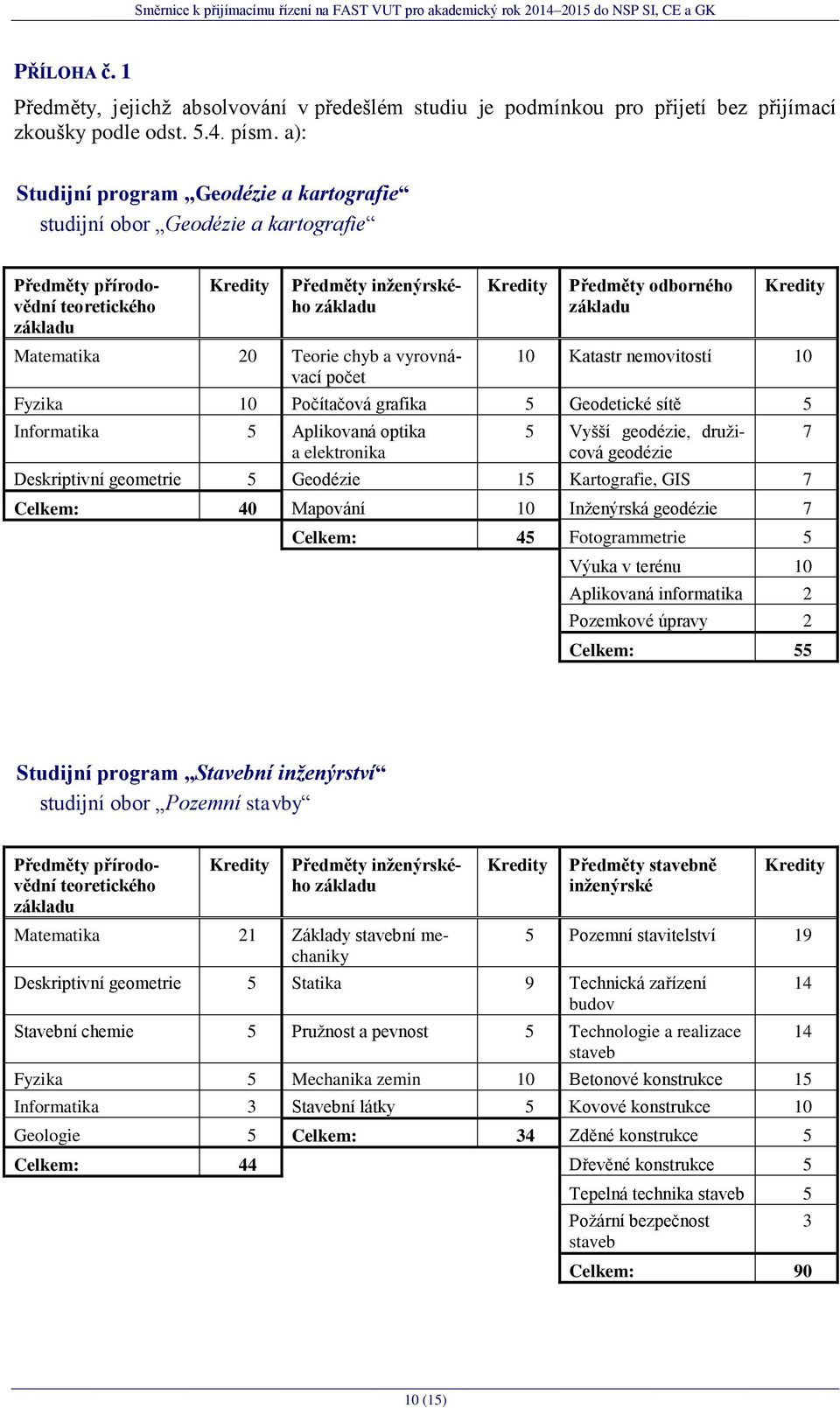 odborného 10 Katastr nemovitostí 10 Fyzika 10 Počítačová grafika Geodetické sítě Informatika Aplikovaná optika a elektronika Vyšší geodézie, druţicová geodézie Deskriptivní geometrie Geodézie 1