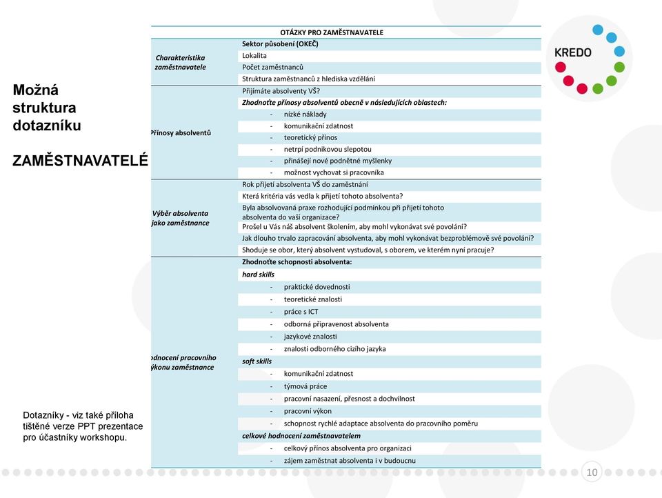 Struktura zaměstnanců z hlediska vzdělání Přijímáte absolventy VŠ?