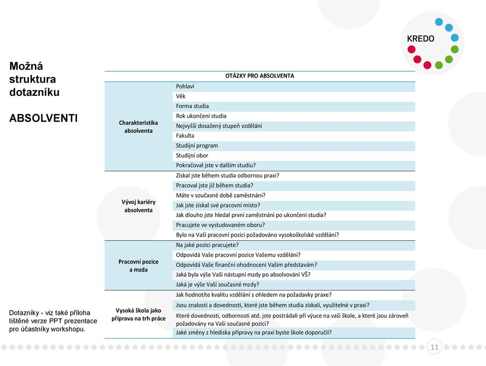 stupeň vzdělání Fakulta Studijní program Studijní obor Pokračoval jste v dalším studiu? Získal jste během studia odbornou praxi? Pracoval jste již během studia? Máte v současné době zaměstnání?