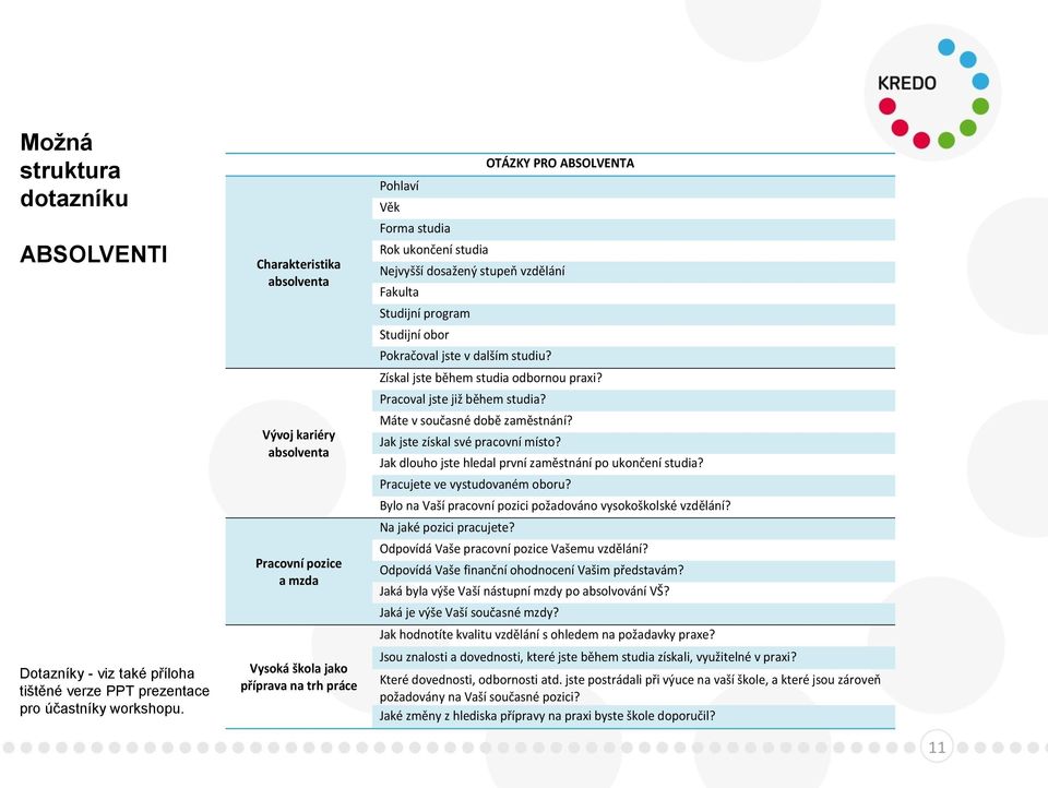 stupeň vzdělání Fakulta Studijní program Studijní obor Pokračoval jste v dalším studiu? Získal jste během studia odbornou praxi? Pracoval jste již během studia? Máte v současné době zaměstnání?