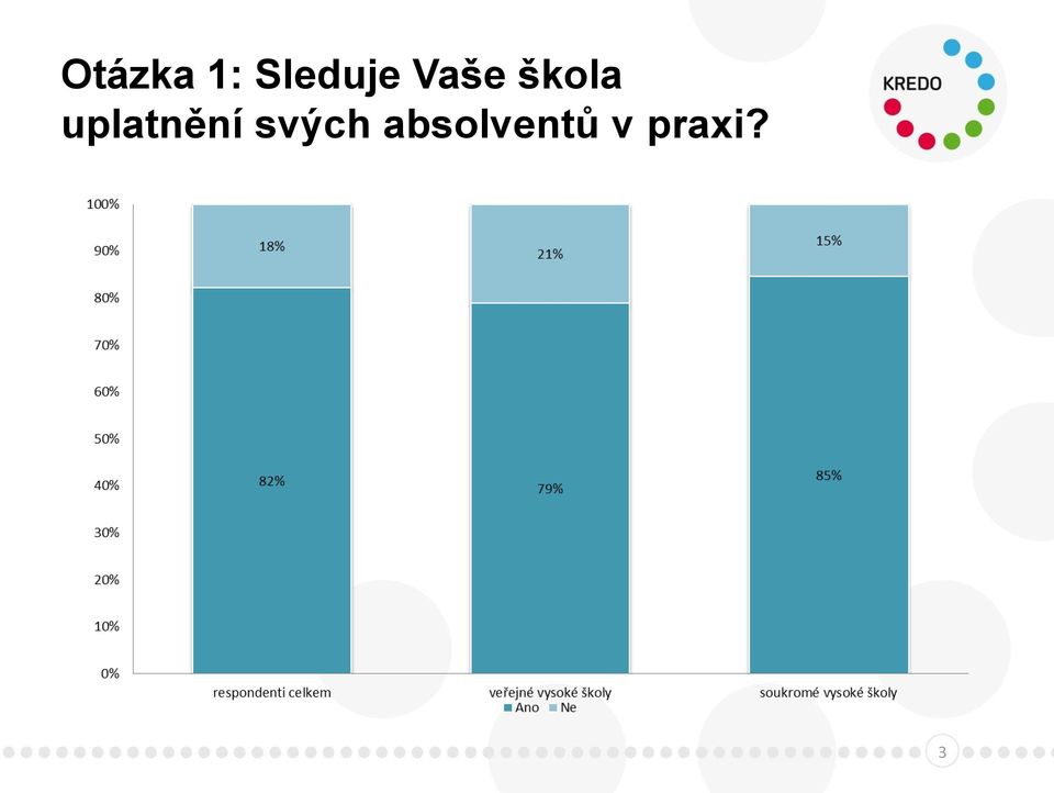 škola uplatnění