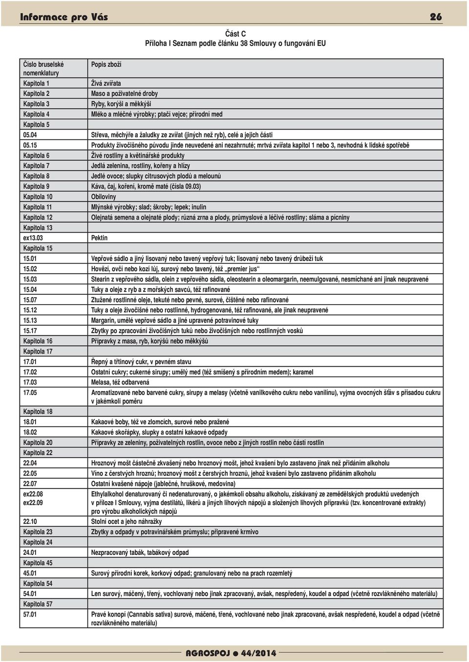 15 Produkty živočišného původu jinde neuvedené ani nezahrnuté; mrtvá zvířata kapitol 1 nebo 3, nevhodná k lidské spotřebě Kapitola 6 Živé rostliny a květinářské produkty Kapitola 7 Jedlá zelenina,