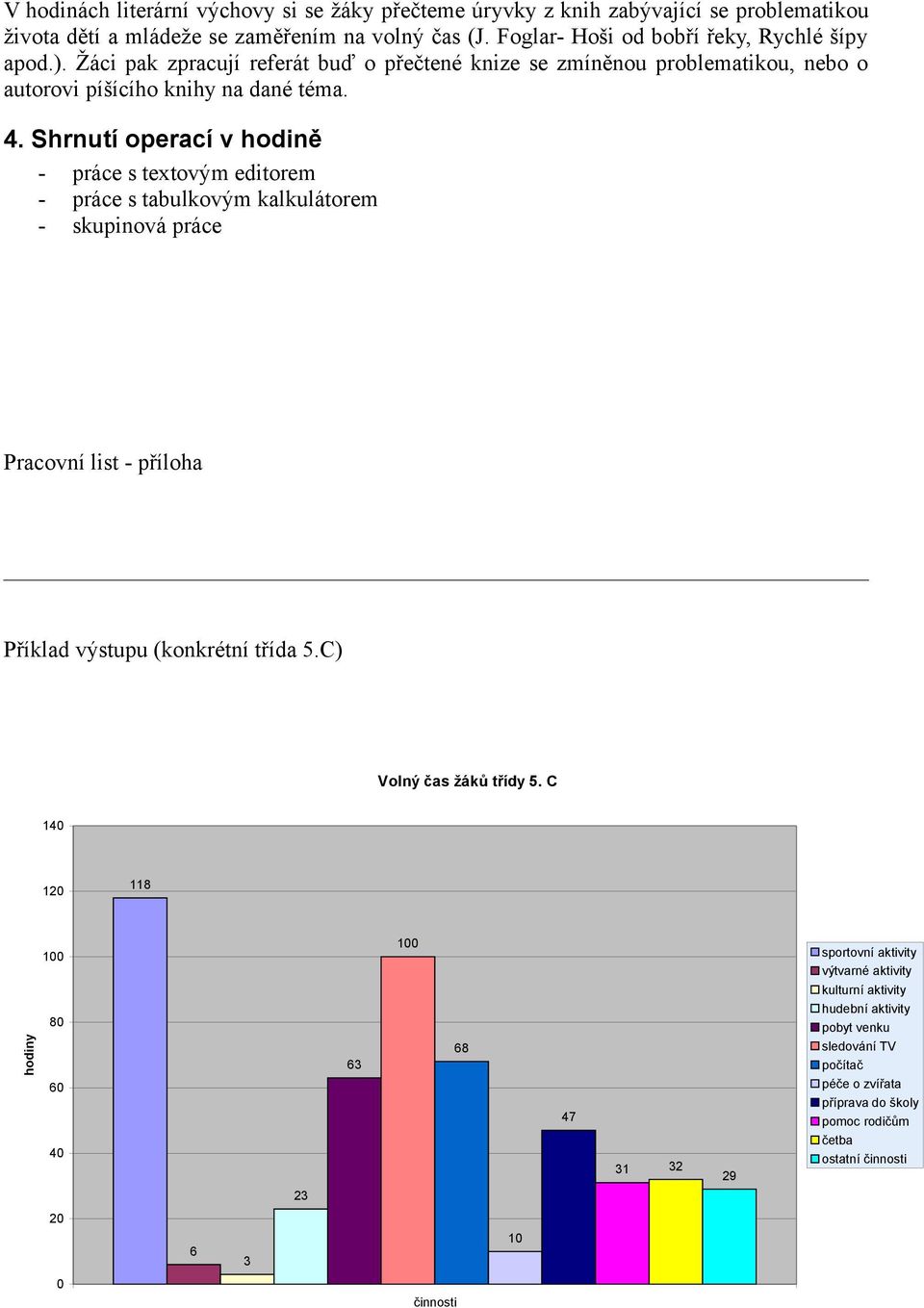 Shrnutí operací v hodině - práce s textovým editorem - práce s tabulkovým kalkulátorem - skupinová práce Pracovní list - příloha Příklad výstupu (konkrétní třída 5.C) Volný čas žáků třídy 5.