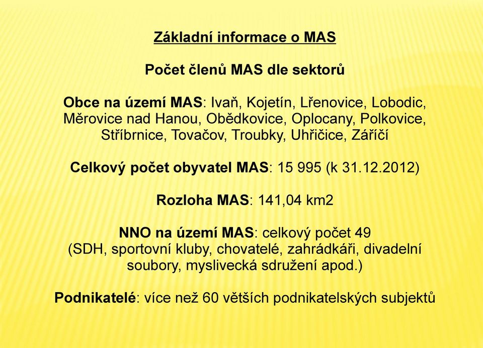 MAS: 15 995 (k 31.12.