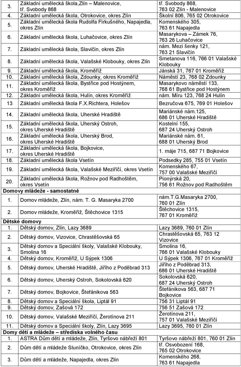 763 61 Napajedla Základní umělecká škola, Luhačovice, okres Zlín Masarykova Zámek 76, 763 26 Luhačovice Základní umělecká škola, Slavičín, okres Zlín nám.