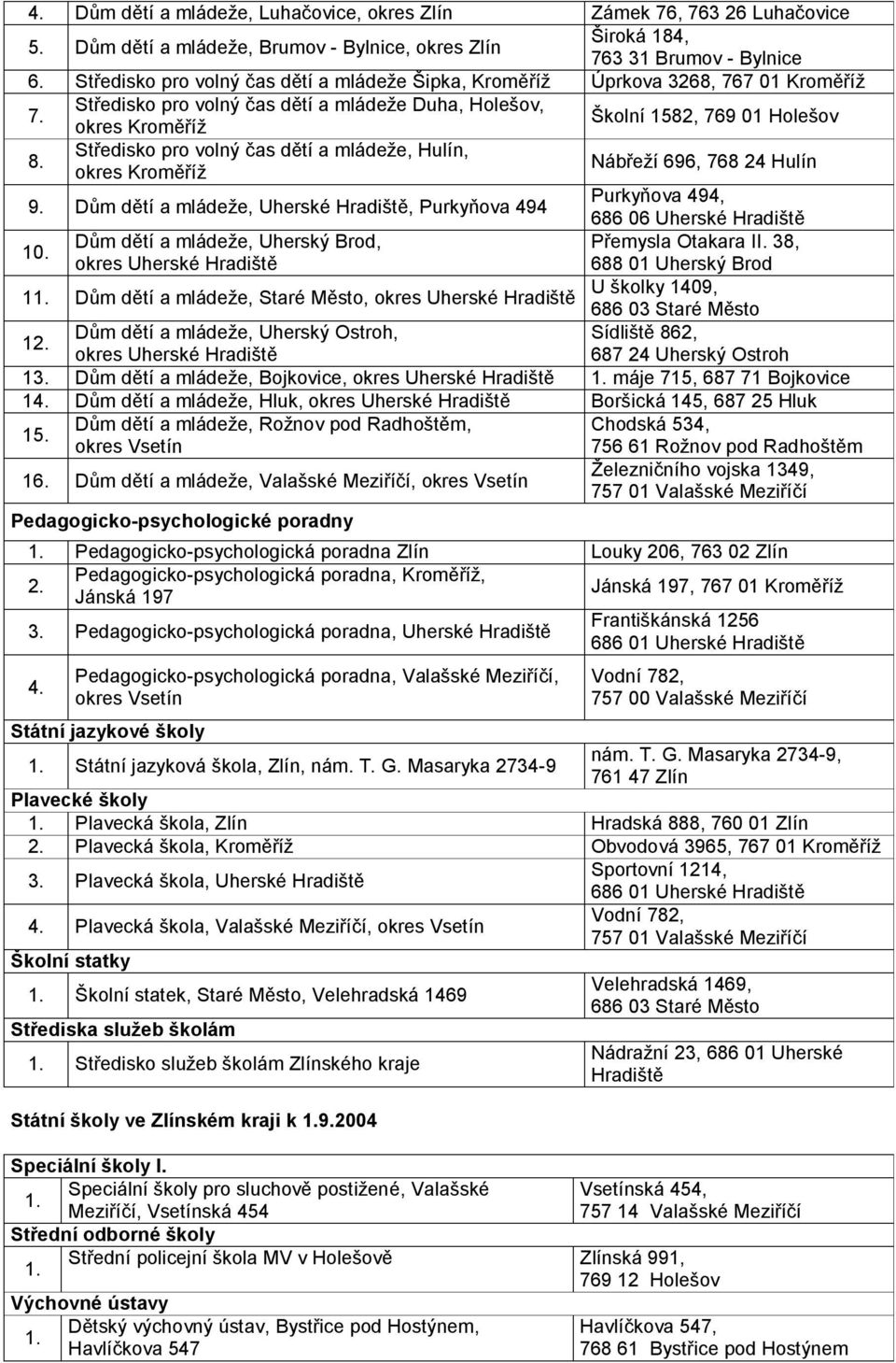 696, 768 24 Hulín 9. Dům dětí a mládeže, Uherské Hradiště, Purkyňova 494 Purkyňova 494, 686 06 Uherské Hradiště Dům dětí a mládeže, Uherský Brod, Přemysla Otakara II.