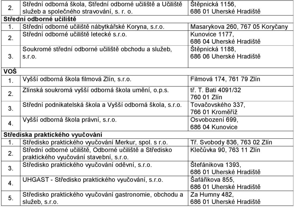 p.s. tř. T. Bati 4091/32 Střední podnikatelská škola a Vyšší odborná škola, s.r.o. Tovačovského 337, 766 01 Kroměříž Vyšší odborná škola právní, s.r.o. Osvobození 699, 686 04 Kunovice Střediska praktického vyučování Středisko praktického vyučování Merkur, spol.