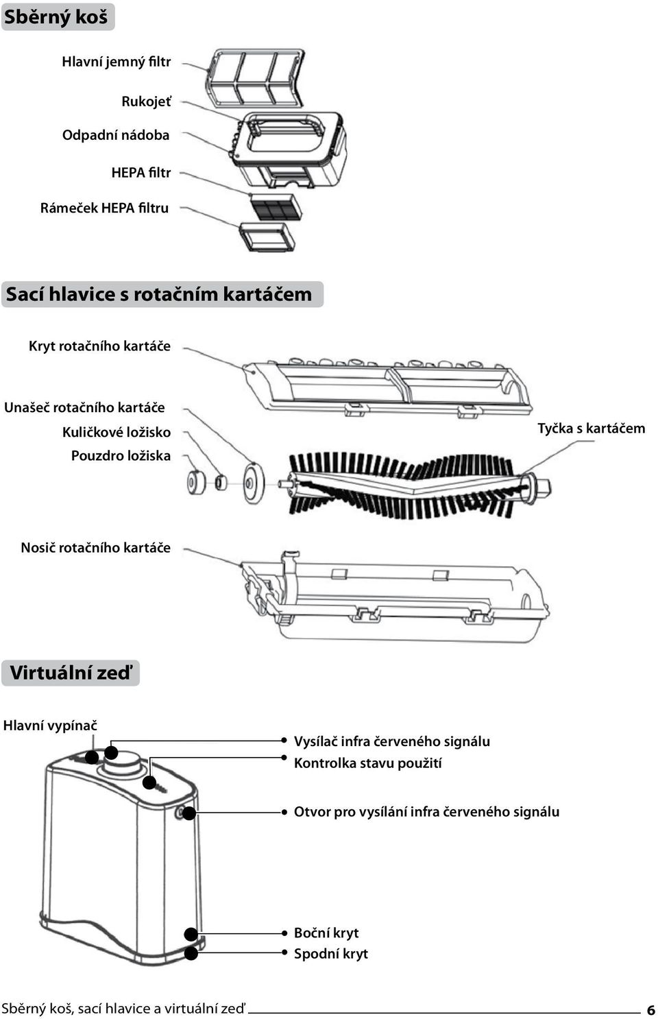 Nosič rotačního kartáče Virtuální zeď Hlavní vypínač Vysílač infra červeného signálu Kontrolka stavu použití