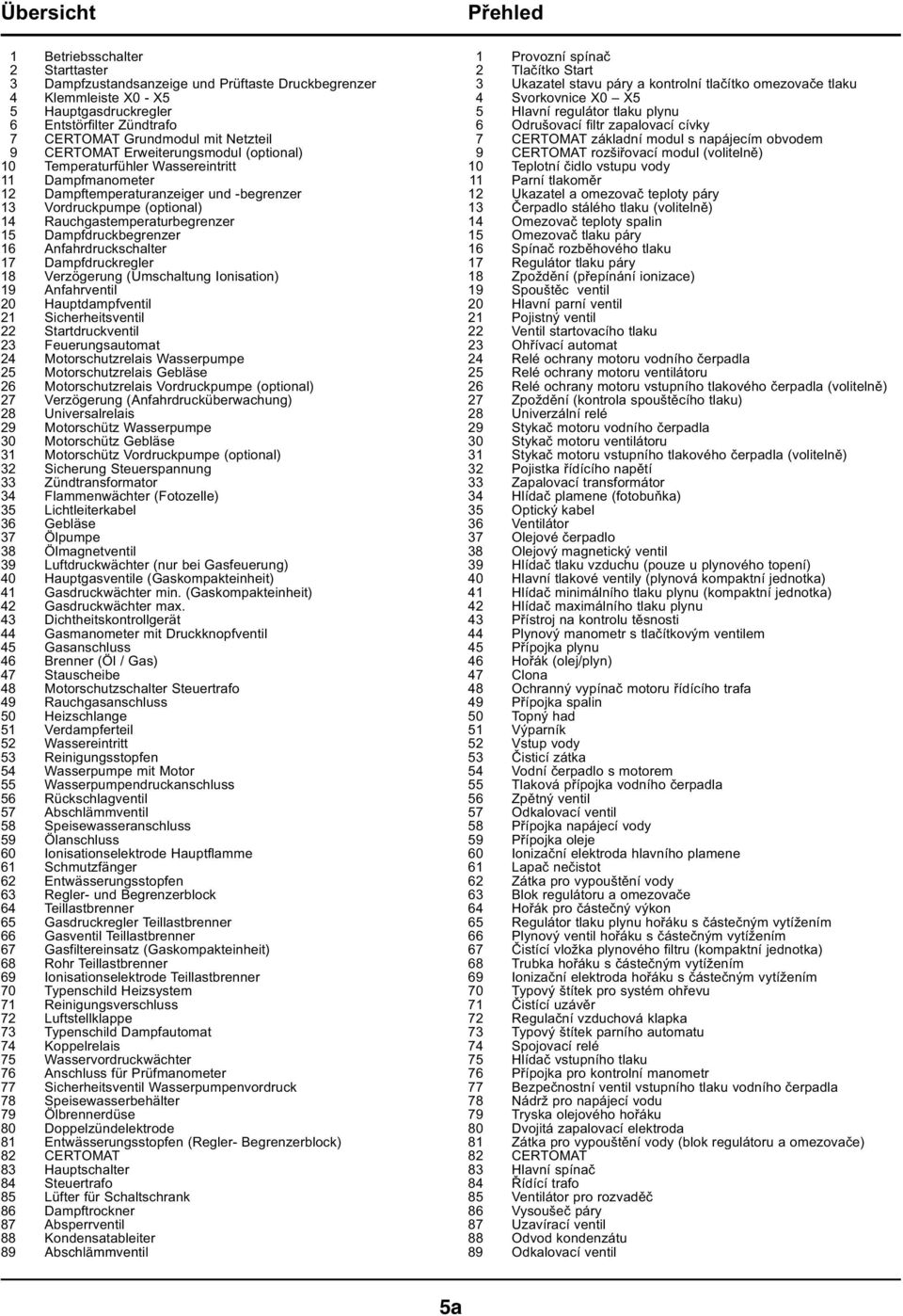 Dampfdruckbegrenzer 16 Anfahrdruckschalter 17 Dampfdruckregler 18 Verzögerung (Umschaltung Ionisation) 19 Anfahrventil 20 Hauptdampfventil 21 Sicherheitsventil 22 Startdruckventil 23 Feuerungsautomat