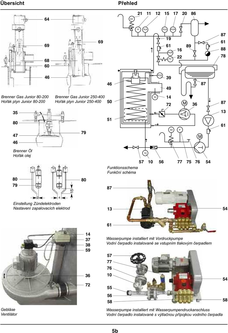 56 77 75 76 54 2 4 Einstellung Zündelektroden Nastavení zapalovacích elektrod 13 54 Gebläse Ventilátor 14 37 38 59 36 72 61 Wasserpumpe installiert mit Vordruckpumpe Vodní čerpadlo